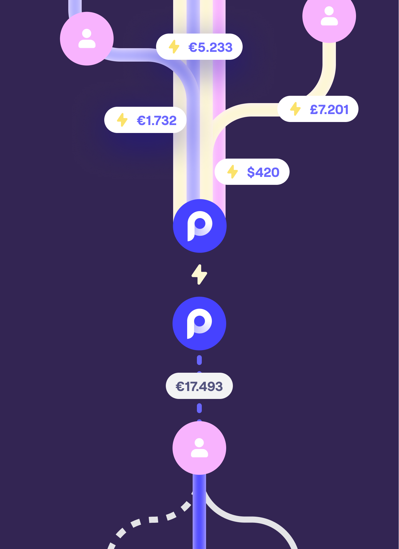 Instant payouts 2