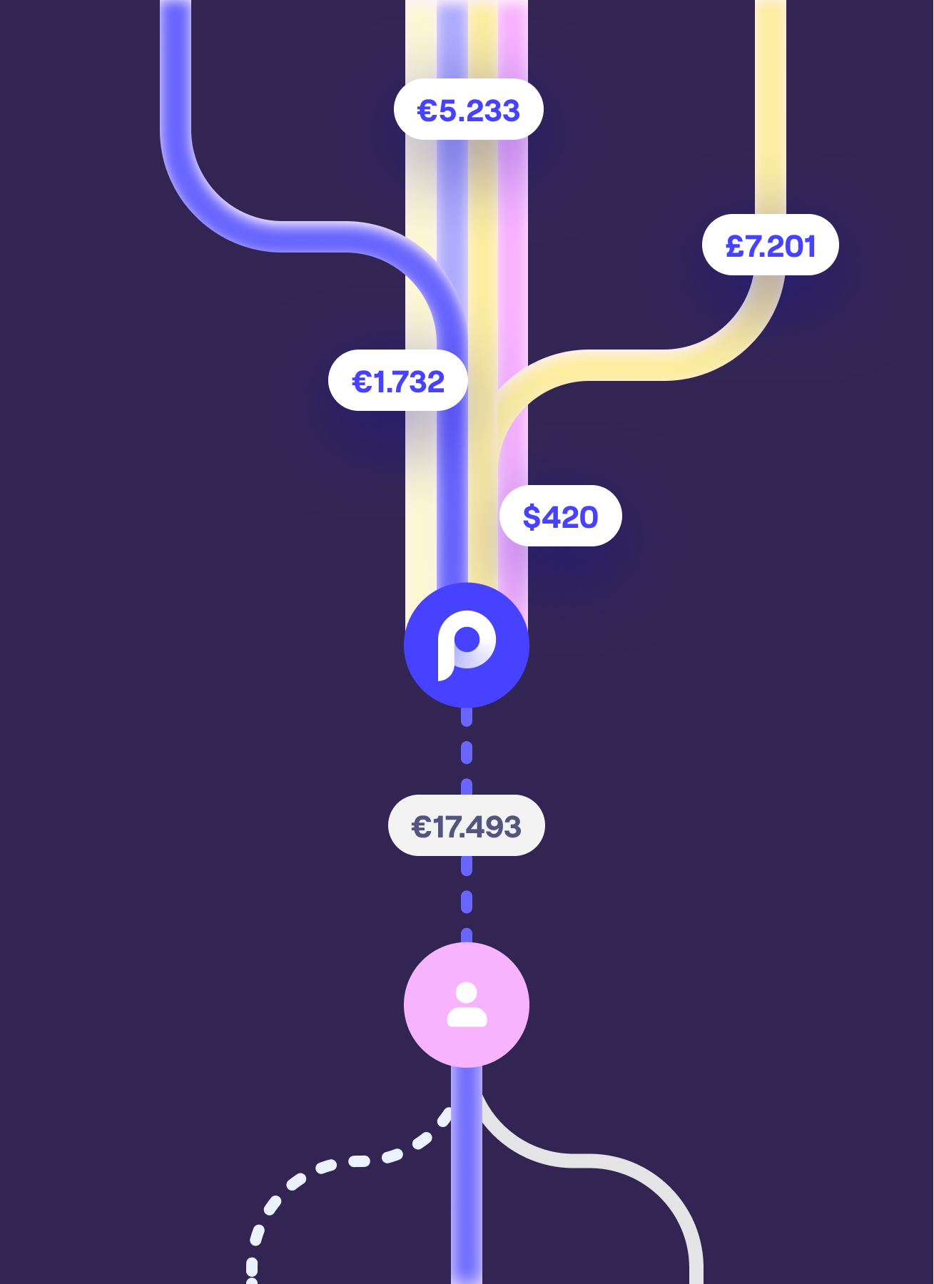 Instant payouts