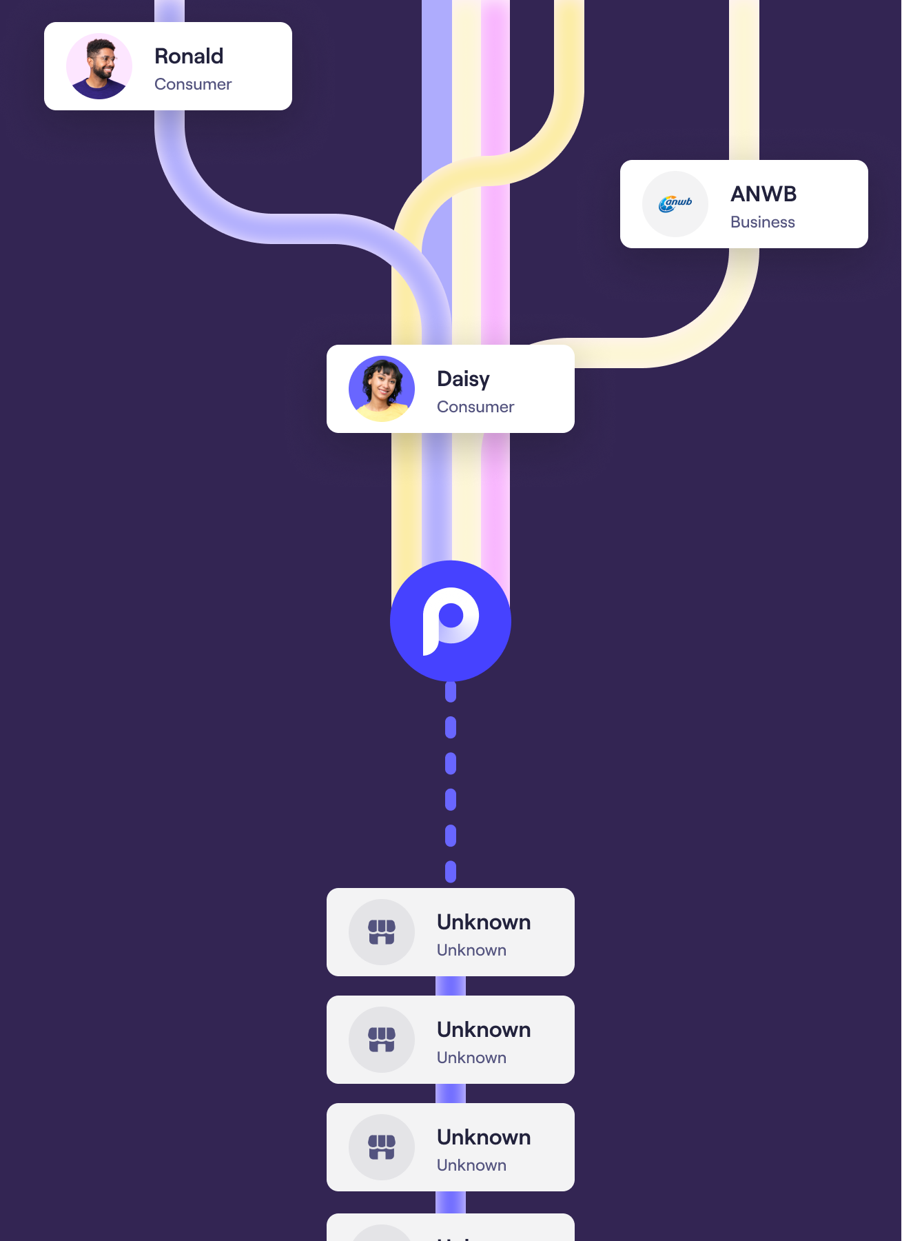Merchant onboarding