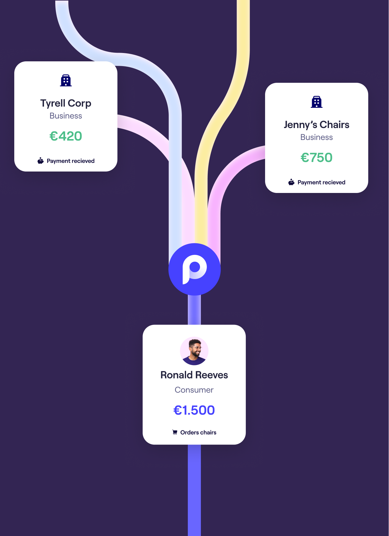 Split payment